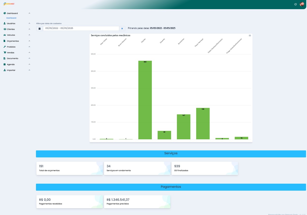 Sistema de Gestão de oficinas